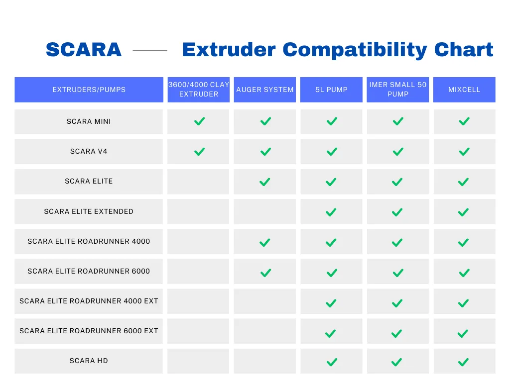 SCARA_extruder