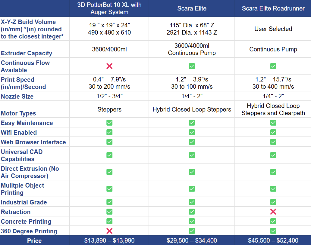 Cement 3D Printer Comparison Chart