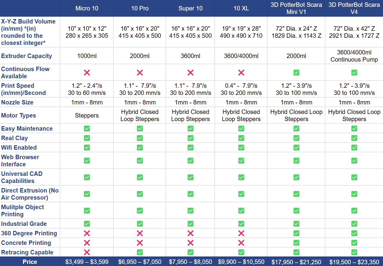 Clay 3D Printer Comparison Chart